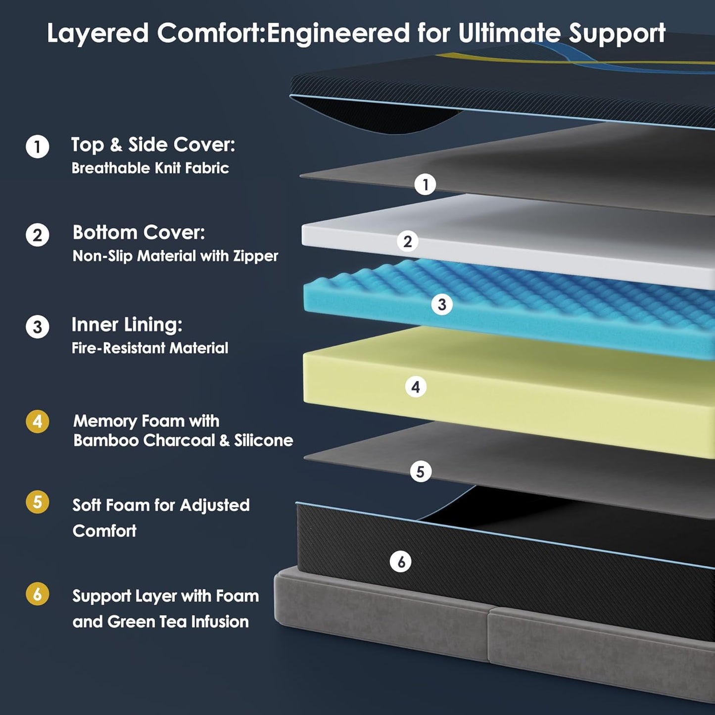 14 inch Full Mattress Multi-Layer Memory Foam Mattress - Medium Firmness with Bamboo Charcoal & Green Tea Infusion